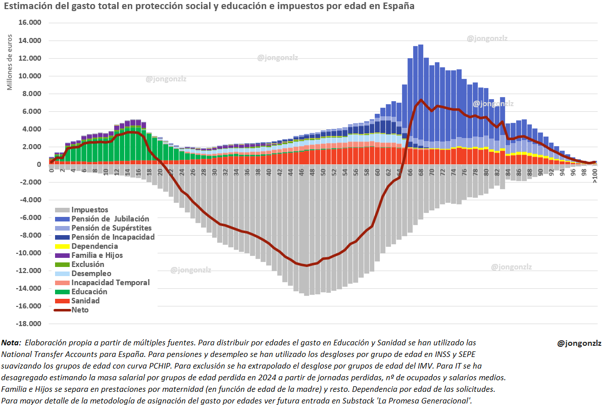 Jongonzlz's tweet image. Esto más o menos.