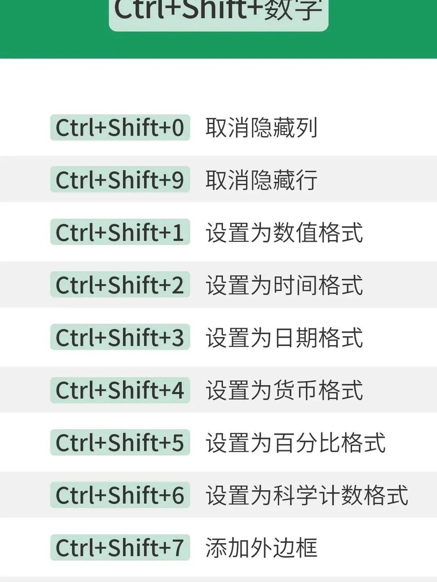 a137613162's tweet image. 3个职场高频Excel技巧！（附快捷键+函数模板） 10%提升效率，摸鱼党→效率党速存！#技能提升 #Excel技巧