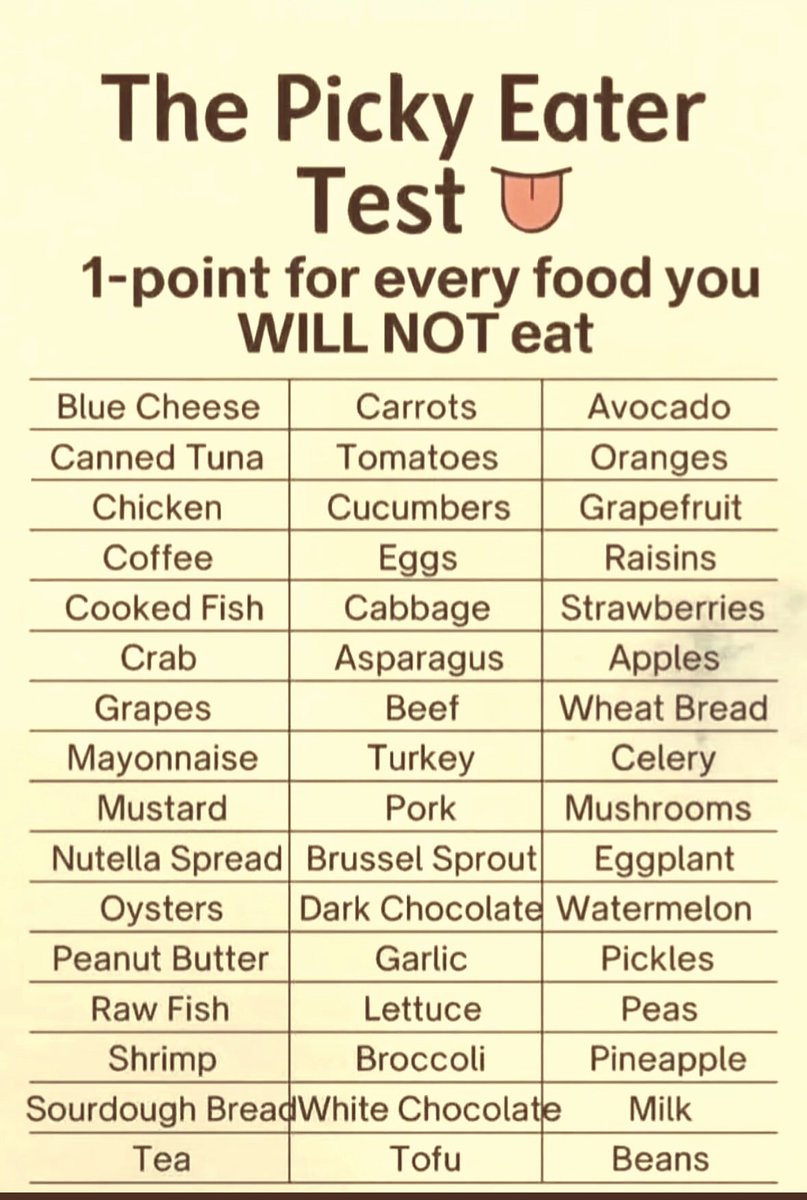 My parents never joked around when it came to food. "If it's on the menu, you eat it."
So there's only one thing on this list that I don't eat. They didn't know about tofu.😁
And you, what don't you eat?