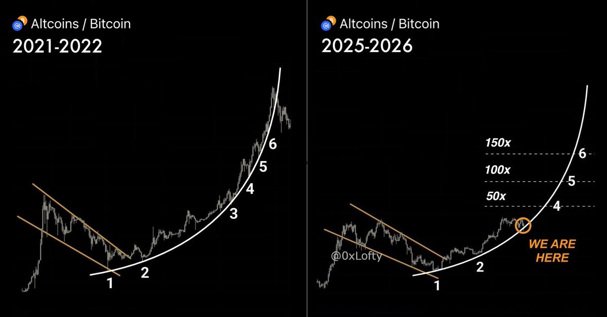 cryptogems555's tweet image. ALTSEASON 3.0

BE READY

🚀🚀