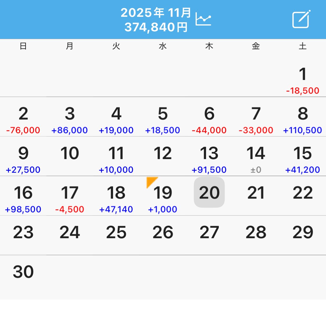 ゆうちゃろ@ペカるTVZ (@yu_tyaro) / Posts / X