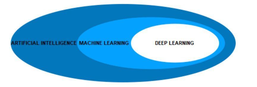 gp_pulipaka's tweet image. When to use Machine Learning or #DeepLearning ? #BigData #Analytics #DataScience #AI #MachineLearning #IoT #IIoT #PyTorch #Python #RStats #TensorFlow #Java #JavaScript #ReactJS #GoLang #CloudComputing #Serverless #DataScientist #Linux 
geni.us/M-L-D-L