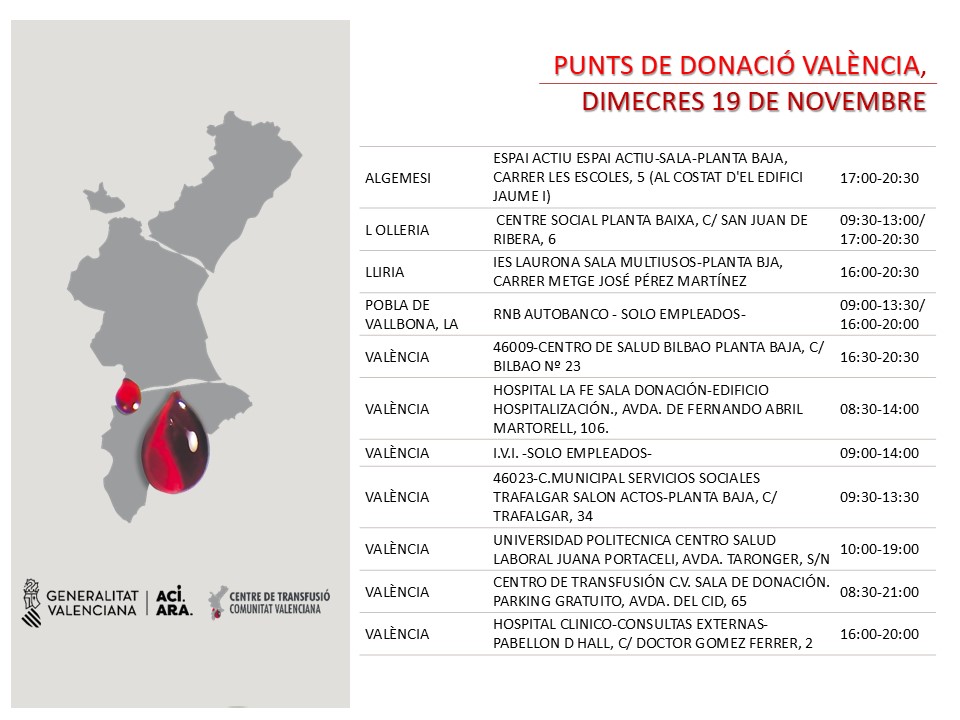 Punts de donació #València
📅dimecres #19novembre

La necessitat de sang és diària 👉 La vida de molts malalts depén de transfusions de sang periòdiques.
T'esperem!