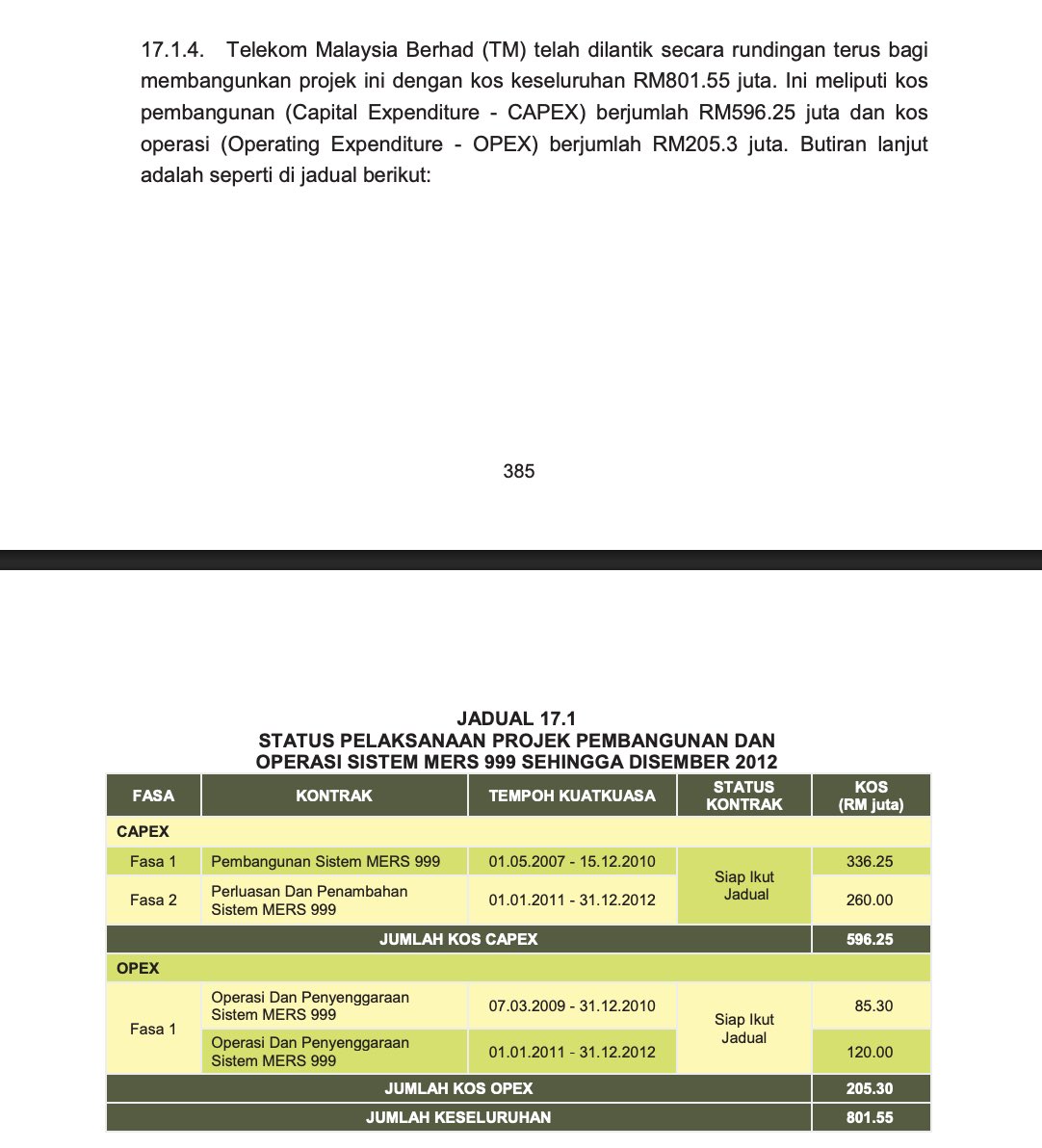syahir's tweet photo. SaveME 999 bukan benda baru. 

Bermula daripada Malaysia Emergency Response System 999 (MERS 999) dari tahun 2007 dengan kos pembangunan dan operasi RM801.55 juta. 

Telekom Malaysia (TM) dilantik menjadi kontraktor secara direct nego. 

Banyak isu dilaporkan dalam Laporan Ketua Audit Negara 2012 dulu. 

SaveME 999 adalah sebahagian daripada NextGen MERS 999 yang bernilai RM1.25 bilion yang juga dianugerahkan kepada TM tahun lepas (2024) untuk tempoh 12 tahun. 

Kalau tengok SaveME 999 nampak macam takde improvement daripada TM. 

Dulu MERS 999 RM801.55 juta, sekarang nexgen MERS 999 RM1.25 bilion. 

Untuk RM104 juta nilai konsesi setahun sehingga 2038 dan dikatakan menggunakan AI (?), sepatutnya SaveME 999 lebih bagus dan tiada isu macam di bawah MERS 999 yang asal.