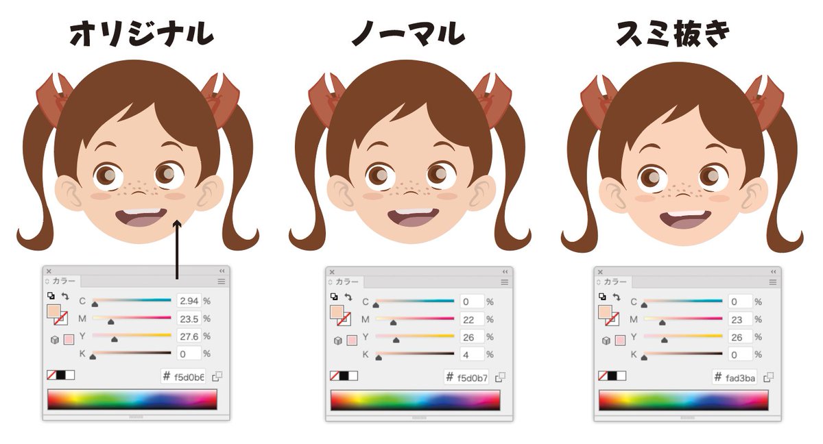 yamo74's tweet image. CMYK値をかっこよくするIllustrator用scriptをアップデート
（Ver 1.3）

指定％までのスミ抜き＆CMY調整を選べる機能を追加しました。
肌色などで、印刷での濁りを大幅に軽減します。