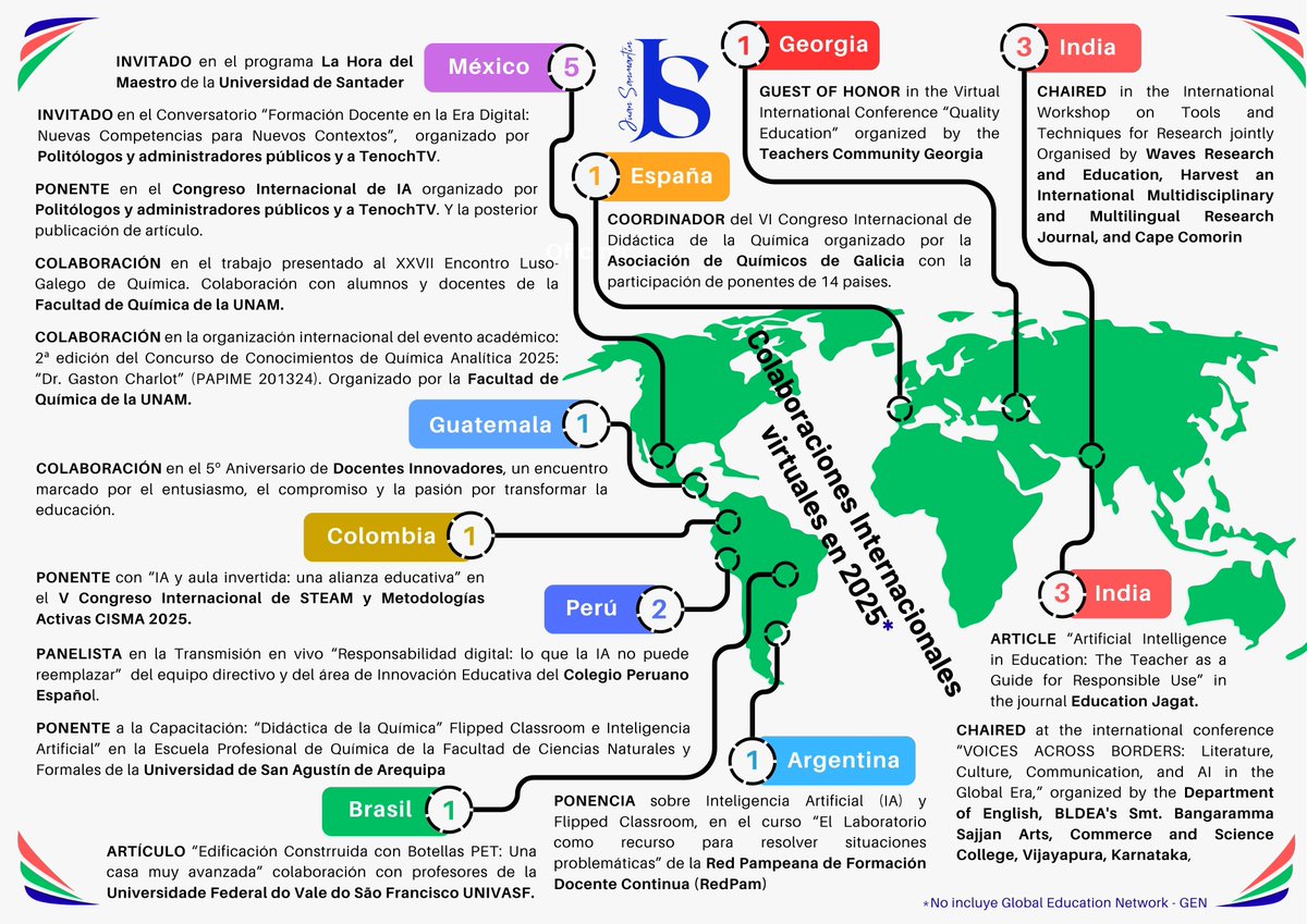 Se acaba el año y, sin más actividades en agenda, comparto este resumen de un 2025 increíble. 🌎✨
Gracias por cada colaboración y aprendizaje compartido. ¡Vamos por un 2026 aún mejor! 🙌💙