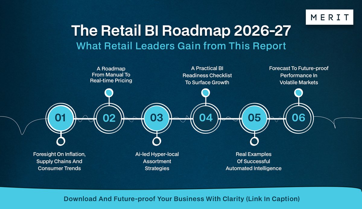 Meritdatatech's tweet image. The #RetailForecast 2026-27 delivers actionable tactics to future-proof your margins and market position in an environment where what wowed #customers yesterday is the baseline today. Get your copy: meritdata-tech.com/retail-forecas…

#RetailIntelligence #Strategy #Forecast2026 #MeritData