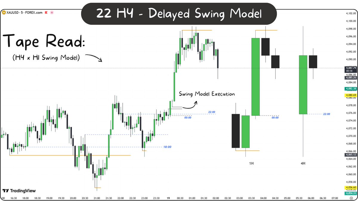 I_Am_The_Akim's tweet photo. Study : 💡#SwingModel https://t.co/aFEcT0nfgF