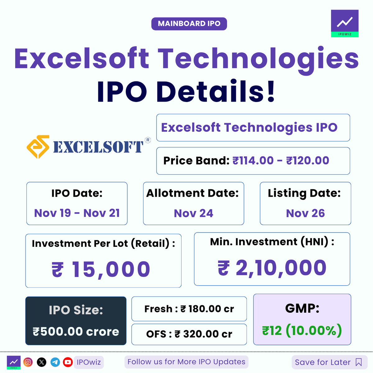 ipowiz's tweet image. Excelsoft Technologies IPO Opens Today 🔥

#ipo #ipoalert #excelsofttechnologies #excelsoftipo
