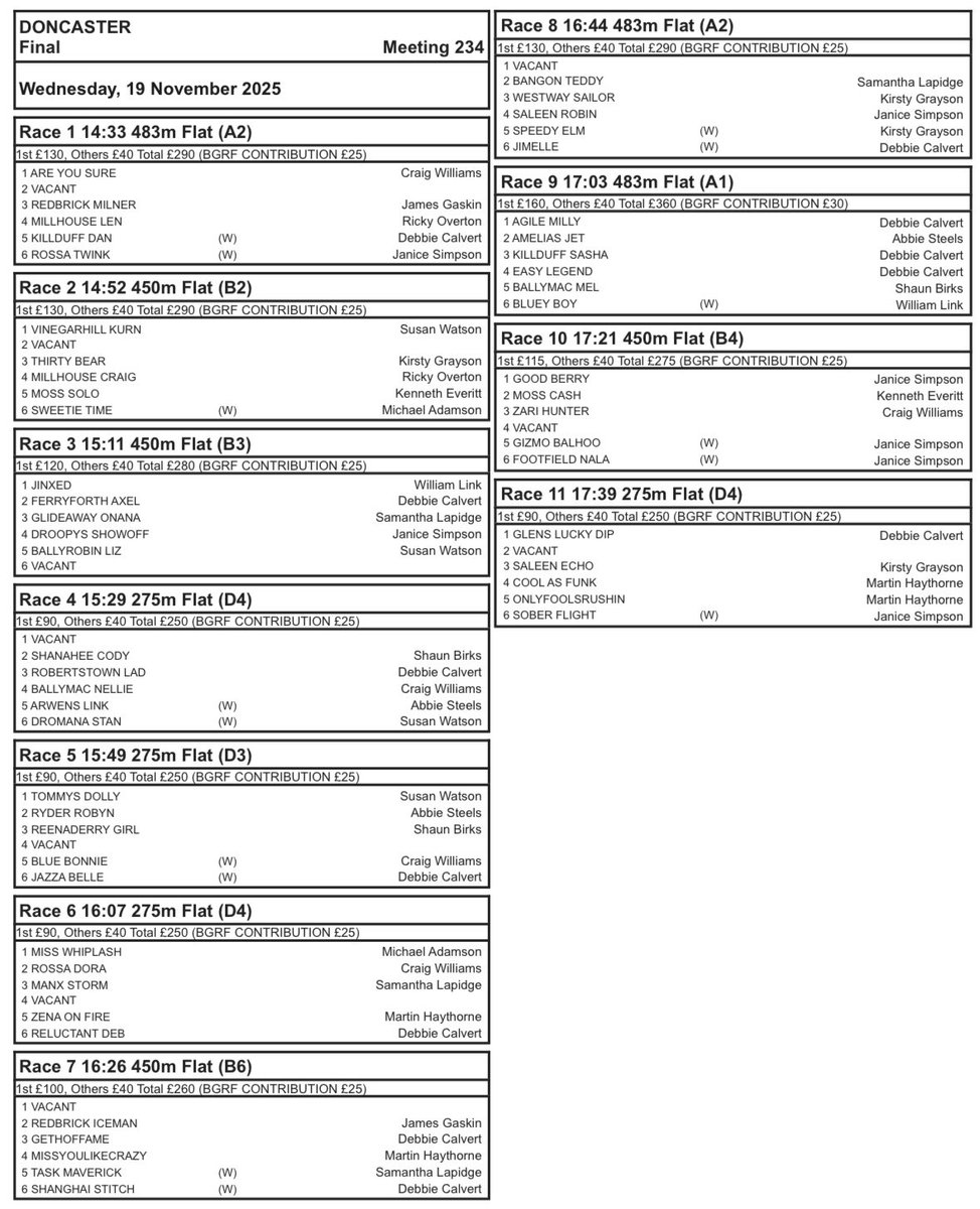 19/11/2025 FINAL CARD