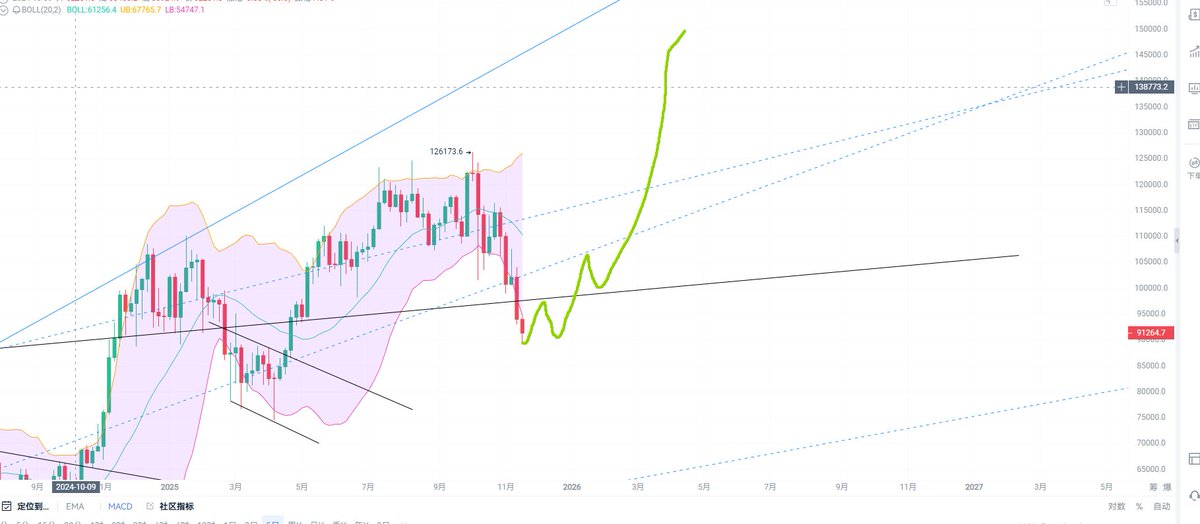 皮皮虾Trader tweet media