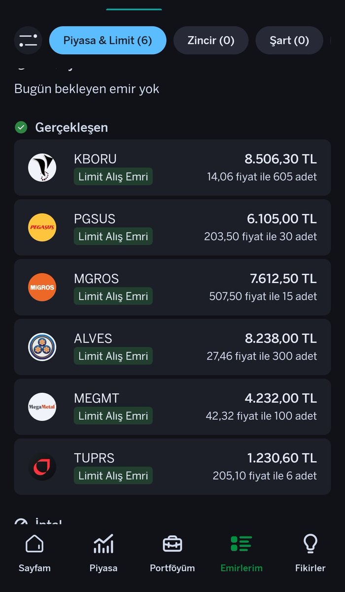 Yatirimzaman's tweet image. 📍 Portföye bugün,

⛽#TUPRS 6 LOT
🛒 #MGROS 15 LOT
✈️#PGSUS 30 LOT
🧵#MEGMT 100 LOT 
🔌#ALVES 300 LOT 
🚰 #KBORU 605 LOT ekledim.

Bu ay da disiplinimi bozmadım, portföyümü adım adım güçlendirmeye devam ediyorum.
