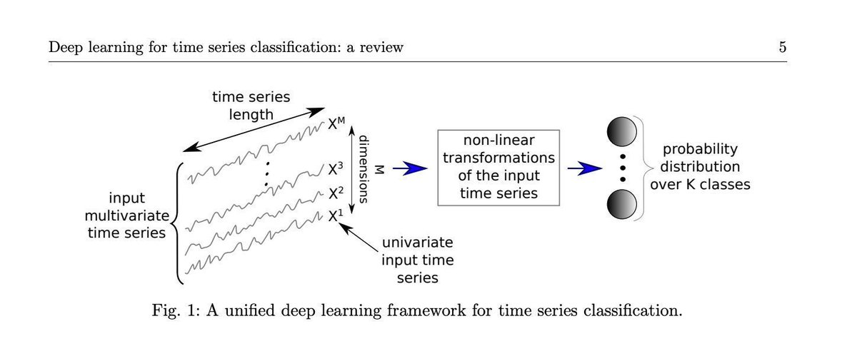 gp_pulipaka's tweet image. #RepresentationLearning for Time Series Clustering: #BigData #Analytics #DataScience #AI #MachineLearning #IoT #IIoT #Python #RStats #TensorFlow #JavaScript #ReactJS #CloudComputing #Serverless #DataScientist #Linux #Programming #Coding #100DaysofCode 
geni.us/Repr-Series-Cl…