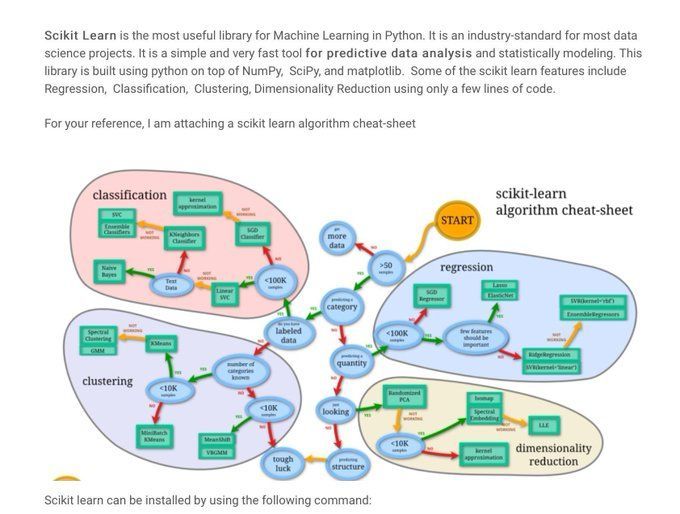 gp_pulipaka's tweet image. Top Python Packages Every Programmer Should Know! #BigData #Analytics #DataScience #AI #MachineLearning #IoT #IIoT #Python #RStats #TensorFlow #JavaScript #ReactJS #CloudComputing #Serverless #DataScientist #Linux #Programming #100DaysofCode 
geni.us/Python-to-Impl…