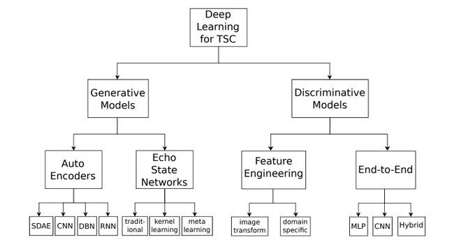gp_pulipaka's tweet image. #RepresentationLearning for Time Series Clustering: #BigData #Analytics #DataScience #AI #MachineLearning #IoT #IIoT #Python #RStats #TensorFlow #JavaScript #ReactJS #CloudComputing #Serverless #DataScientist #Linux #Programming #Coding #100DaysofCode 
geni.us/Repr-Series-Cl…