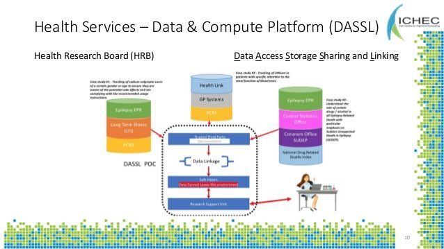 gp_pulipaka's tweet image. Bridging #HPC and A I for Accelerating Research! #BigData #Analytics #DataScience #AI #MachineLearning #IoT #IIoT #PyTorch #Python #RStats #TensorFlow #Java #JavaScript #ReactJS #GoLang #CloudComputing #Serverless #DataScientist #Linux #Programming #Coding #100DaysofCode…