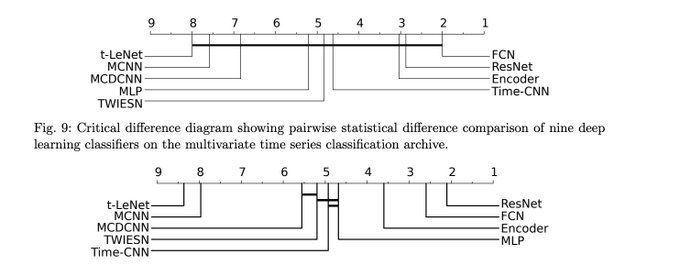 gp_pulipaka's tweet image. #RepresentationLearning for Time Series Clustering: #BigData #Analytics #DataScience #AI #MachineLearning #IoT #IIoT #Python #RStats #TensorFlow #JavaScript #ReactJS #CloudComputing #Serverless #DataScientist #Linux #Programming #Coding #100DaysofCode 
geni.us/Repr-Series-Cl…