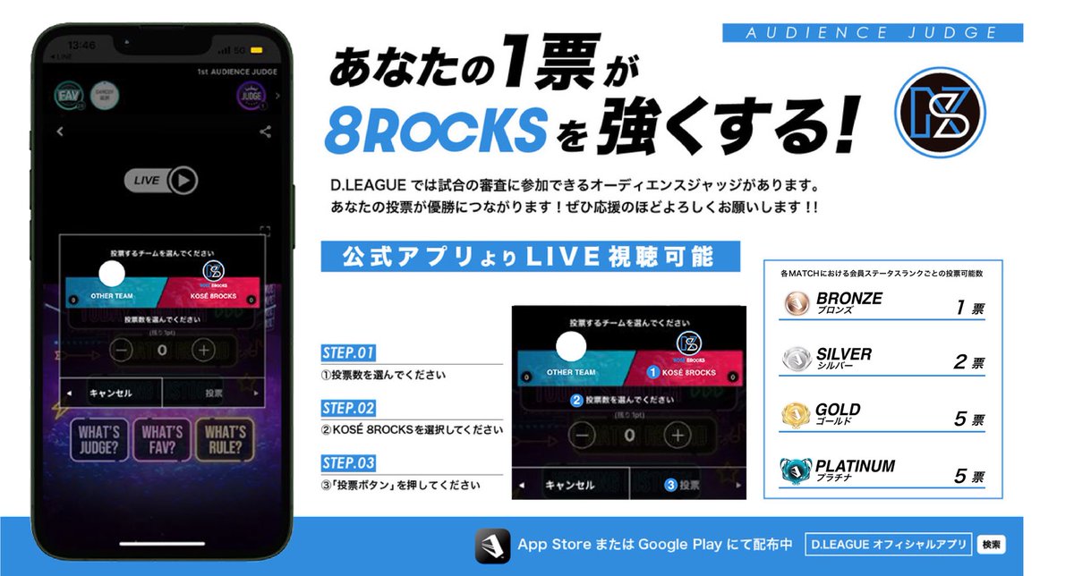 今日はROUND.2開催日‼️試合前にバタバタした部分はありましたが、そんな逆境を乗り越えて必ず勝つぞ〜🔥🔥🔥リョスピのエースパートにも期待😎

みなさん、応援&amp;投票よろしくお願いします🙌🏻

#Dリーグ #KOSÉ8ROCKS #コーセーエイトロックス