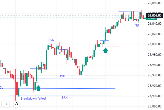 arvindthane2012's tweet image. #INTRADAY #intradaytrading