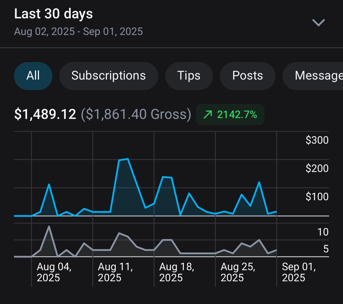 Oscentcy_'s tweet image. Last Month Revenue Of a starter Creator and A creator Who went from 5k to 20k in 2 months of working with us.

#OFM #Agency #modelscout #modelsearcher #Models #OnlyFans