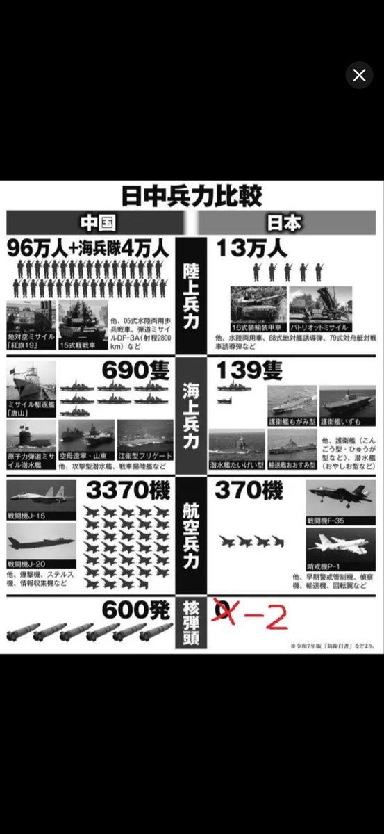 BondsFive's tweet photo. @Lawrenc09874431 开打开打！
不会以为慈禧早苗只惹了中国吧，人家可是宣战八方了
向俄罗斯国，开战！
向大韩民国，开战！
向朝鲜国，开战！
向中华人民共和国，开战！ https://t.co/ODCdJv2fVq