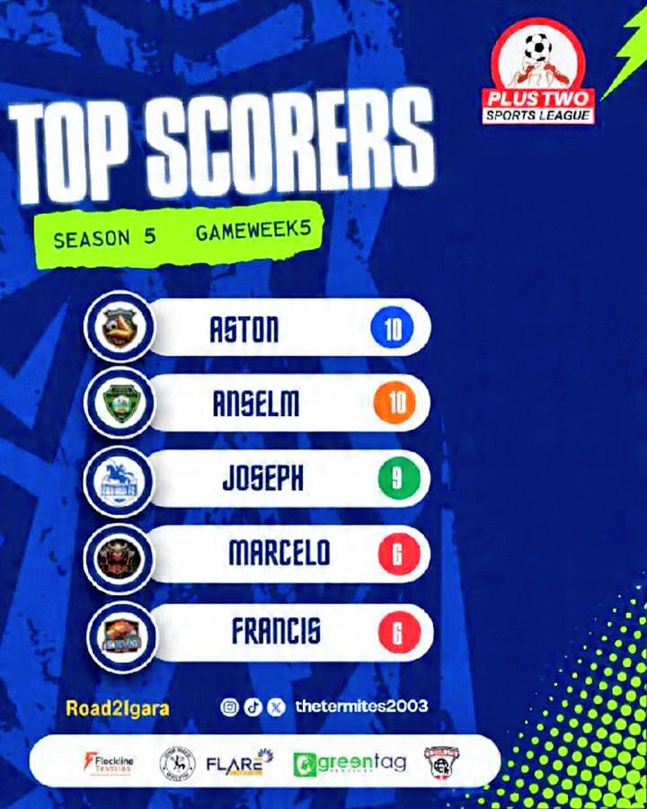 embahofc's tweet image. Finally lonely at the top, Aston#19