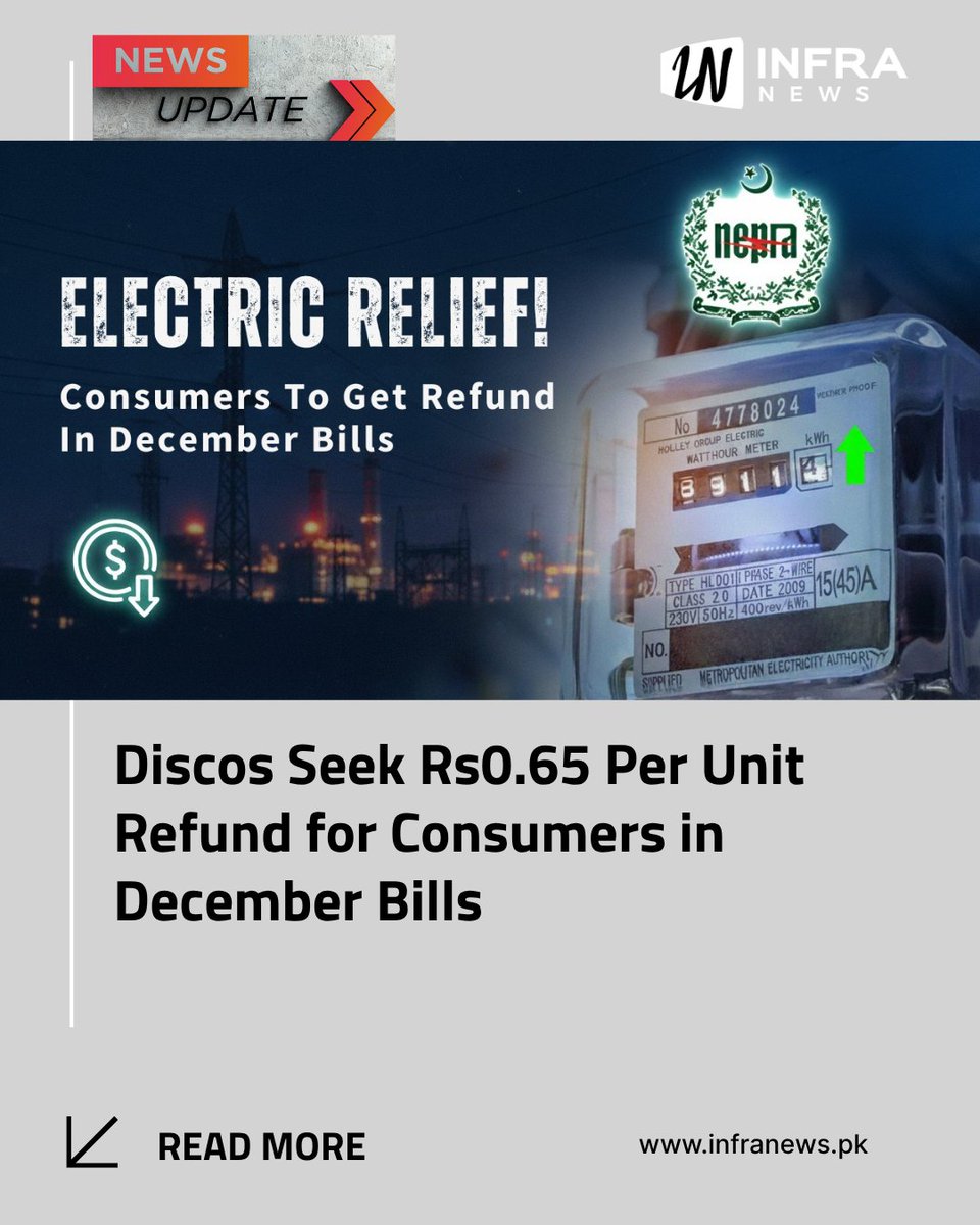 infranewspk's tweet image. ISLAMABAD: Electricity consumers may receive relief in their December bills as the Central Power Purchasing Agency CPPA has requested the National Electric Power Regulatory Authority Nepra to approve a refund of...

Read Full Story Here: infranews.pk/discos-seek-rs…

#infranews #Nepra