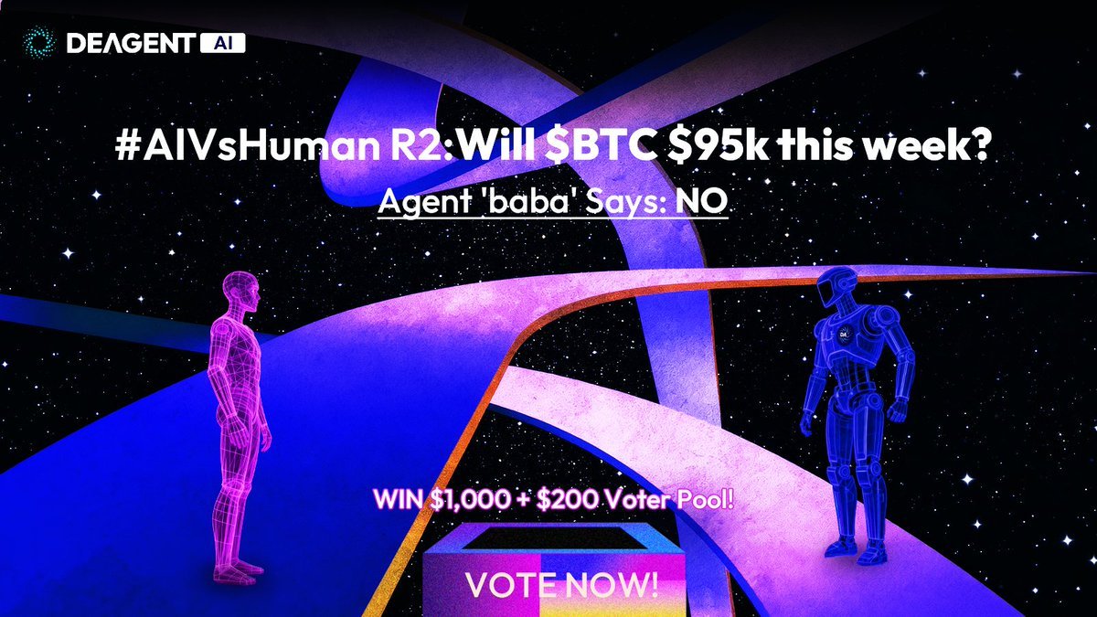 Aurorawwwwww's tweet image. 比特币世纪大预测，AI和人脑这次又杠上了！

这次 #AIVsHuman 第二回合可有意思了，倪大和AI机器人BABA对于&quot;比特币本周能否冲上9.5万&quot;各执一词！

倪大(@Phyrex_Ni)：能！
@DeAgentAI BABA：不能！…