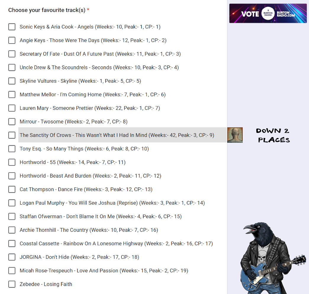 "This Wasn't What I Had In Mind" dropped 2 places to 9th in The Independent Artist Chart on Burton Radio with Graeme Drayton. 🤨

😎 If you'd like to keep me flying in radio heaven, then VOTING for next week's show is OPEN until end Mon 24th Nov (GMT): docs.google.com/forms/d/e/1FAI… 🙏