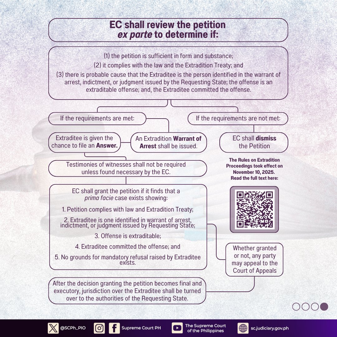 SCPh_PIO's tweet image. Extradition is the process of removing an Extraditee from one State to turn him/her over to the Requesting State so that he/she may be held in connection with any criminal investigation he/she is facing. It may also be for the service of penalty imposed under the criminal law of…