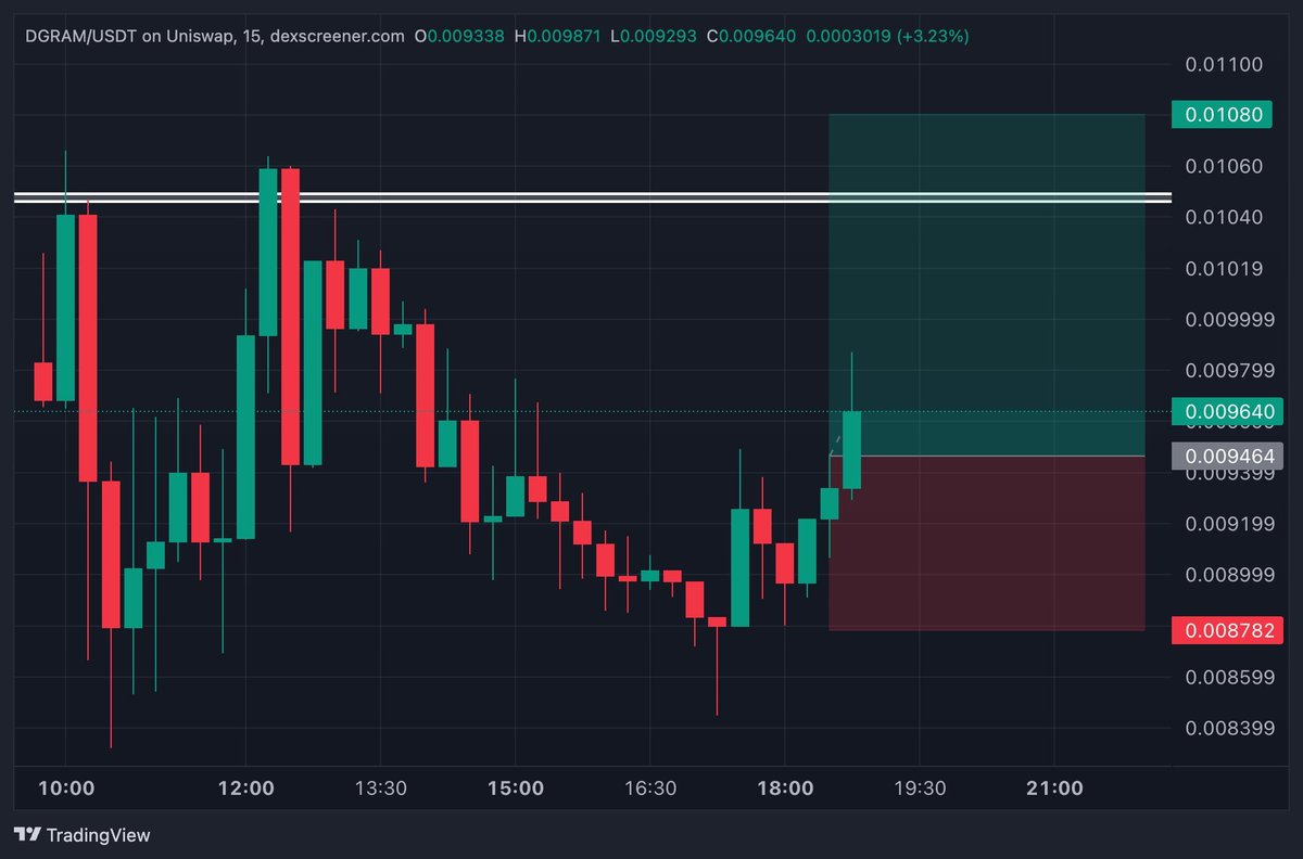 LordNFT_W3B's tweet image. 🚀 The $DGRAM airdrop window is open!

🔗claimdatagram.nodesale.network/connect

Redeem your Alpha points and position yourself early in the Datagram ecosystem.
Don’t let this be one of those “I should’ve…” moments.
#Datagram #Airdrop #Web3