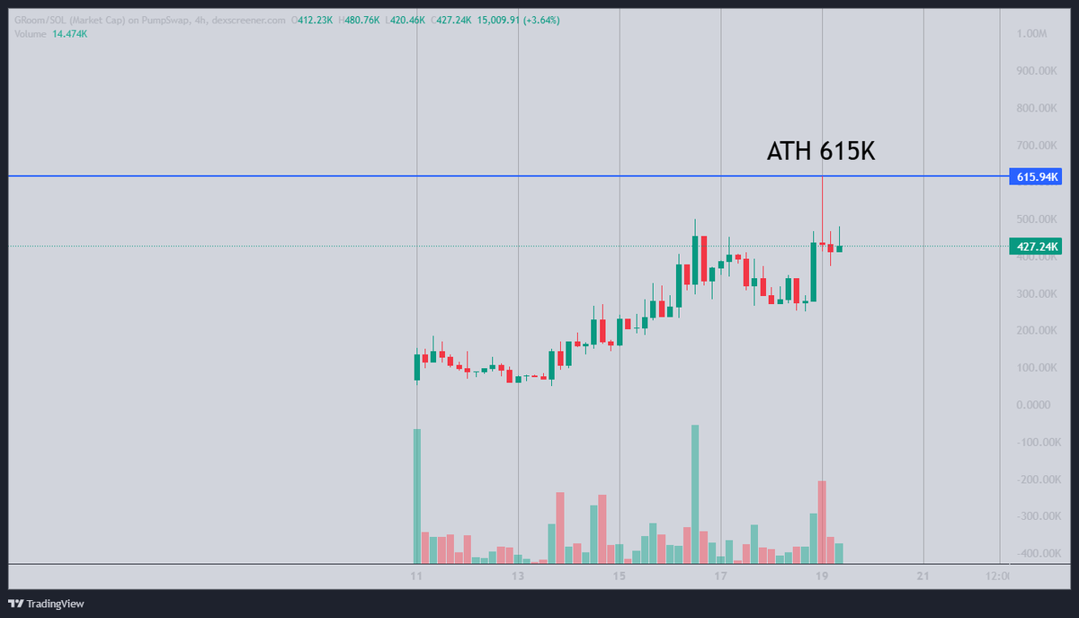 $GROOM ath 615K

LOCKED IN