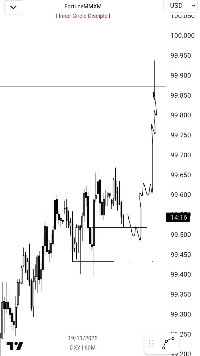 Trying again on Dxy