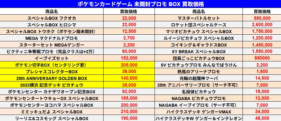 11/19 ポケモンカードゲーム 未開封プロモ、BOXの買取価格です。 本日