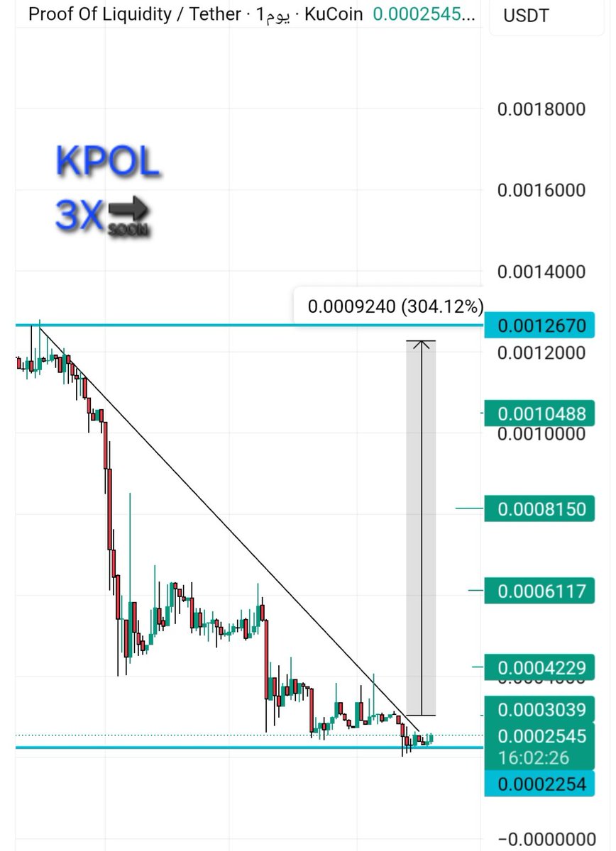 KPOL TP1 0.00030 TP2 0.00042 TP3 0.00061 TP4 0.00080 TP5 0. | KuCoin