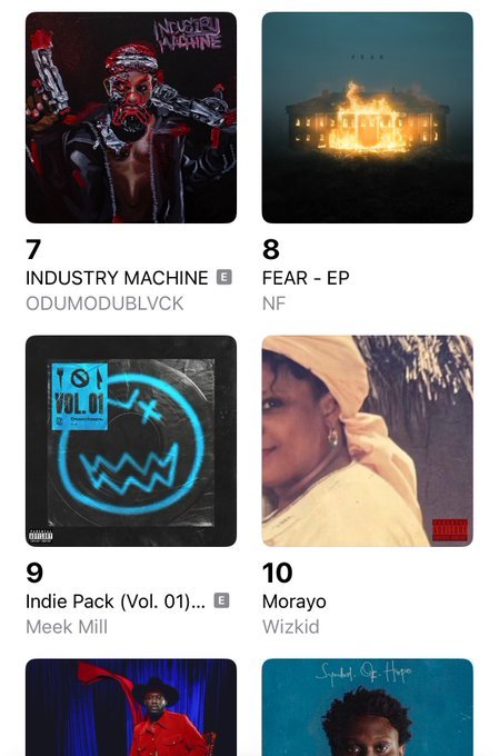 japh_man's tweet image. &quot;Cancel Wizkid&quot;🤡🤡