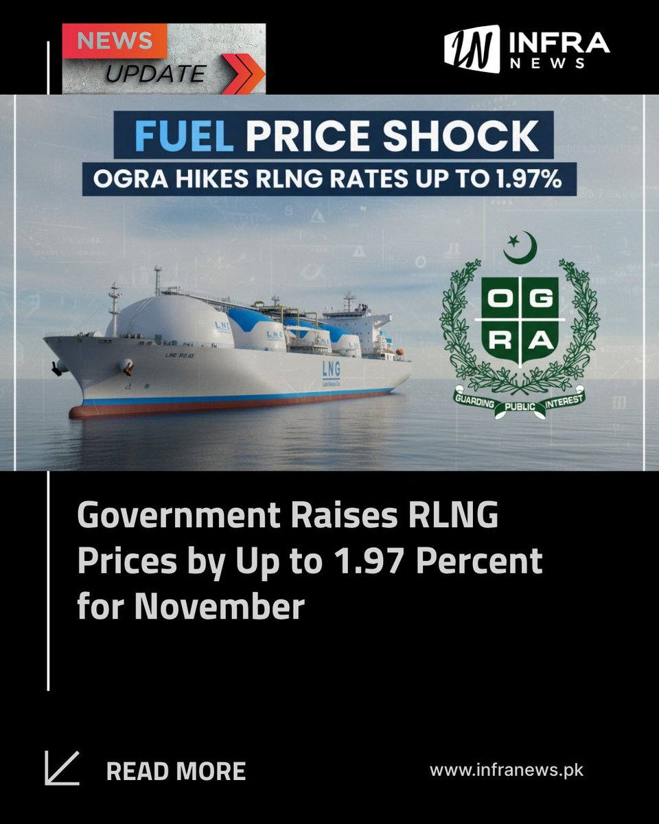 infranewspk's tweet image. ISLAMABAD: The federal government has increased the prices of re gasified liquefied natural gas RLNG for consumers of both Sui Northern Gas Pipelines Limited SNGPL and...

Read Full Story Here: infranews.pk/government-rai…

#infranews #OGRA