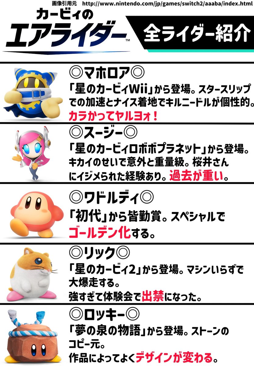 カービィのエアライダーキャラクター パネル販促 カービィのエアライダーの広告 | 2025/11/27｜加藤誠也 広告巡礼