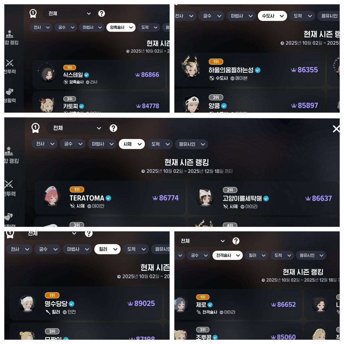 byeolha_tr's tweet image. 모비노기 25/11/19 직업별 어비스 랭킹

빙결 89042
격가 89041
힐러 89025
댄서 88636
음유 88383
악사 88345
검술 88130
화법 88041
석궁 87835
대검 87352
법사 87178
전사 87138
암술 86866
궁수 86811
사제 86774
장궁 86710
전격 86652
수도 86355
도적 86091
듀블 85795