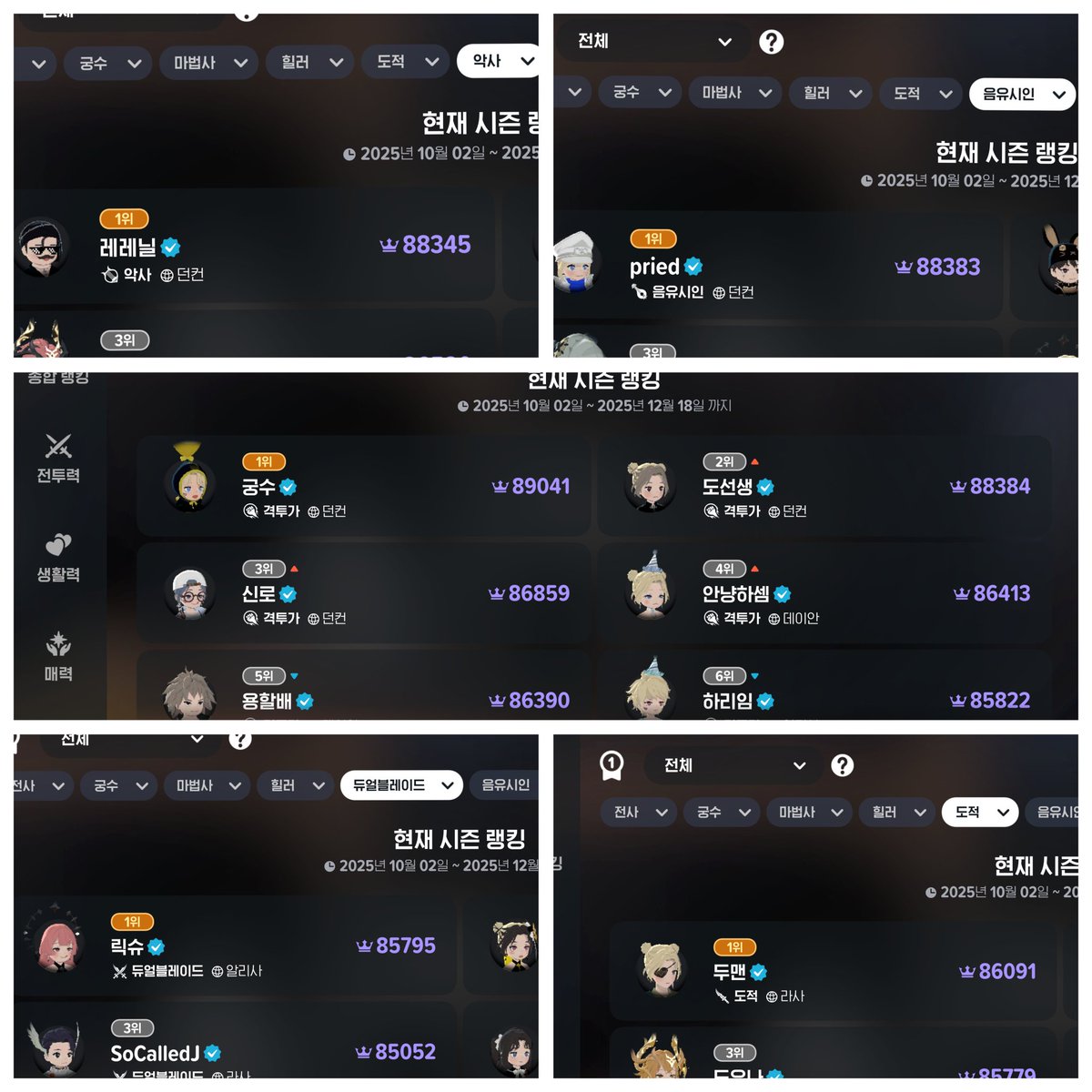 byeolha_tr's tweet image. 모비노기 25/11/19 직업별 어비스 랭킹

빙결 89042
격가 89041
힐러 89025
댄서 88636
음유 88383
악사 88345
검술 88130
화법 88041
석궁 87835
대검 87352
법사 87178
전사 87138
암술 86866
궁수 86811
사제 86774
장궁 86710
전격 86652
수도 86355
도적 86091
듀블 85795