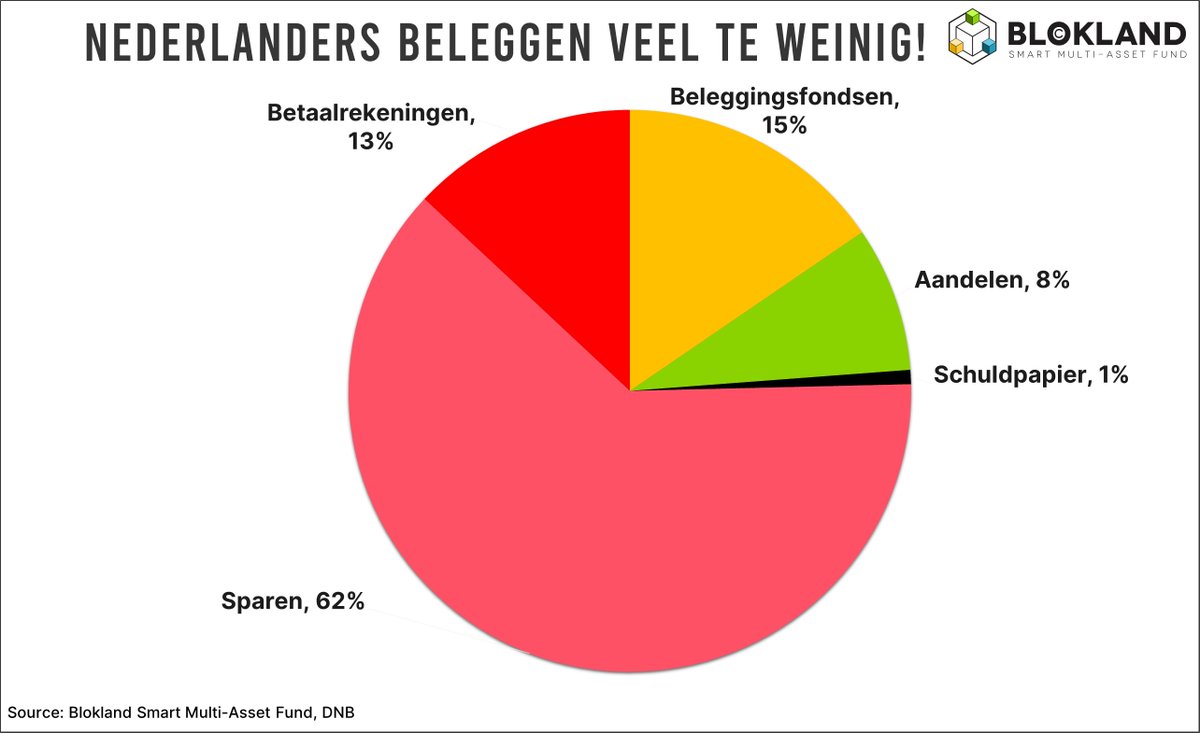 jeroen blokland tweet media