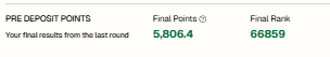 sri_rh94's tweet photo. My StandX Pre-Deposit Points are a testament to pre-phase DUSD strategy. Now, I’m ready for Alpha greatness. Let’s aim top! @StandX_Official https://t.co/zdEmAZv3EA