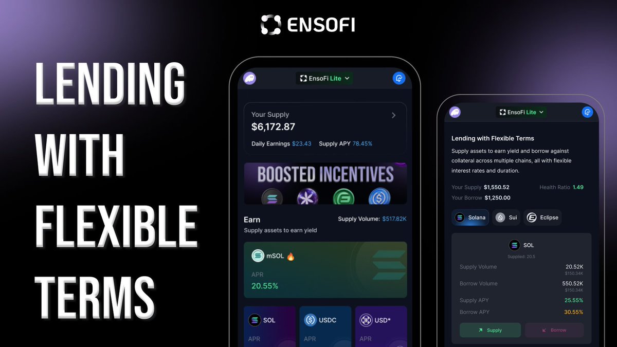 What’s Live on EnsoFi

EnsoFi has stepped forward, postion itself as the essential Cross-Chain Money Market. We’re taking a moment to reflect on the significant milestones we’ve built in this initial phase:

🔹Lending with Flexible Terms
🔹Lending with Fixed Terms
🔹Liquidity