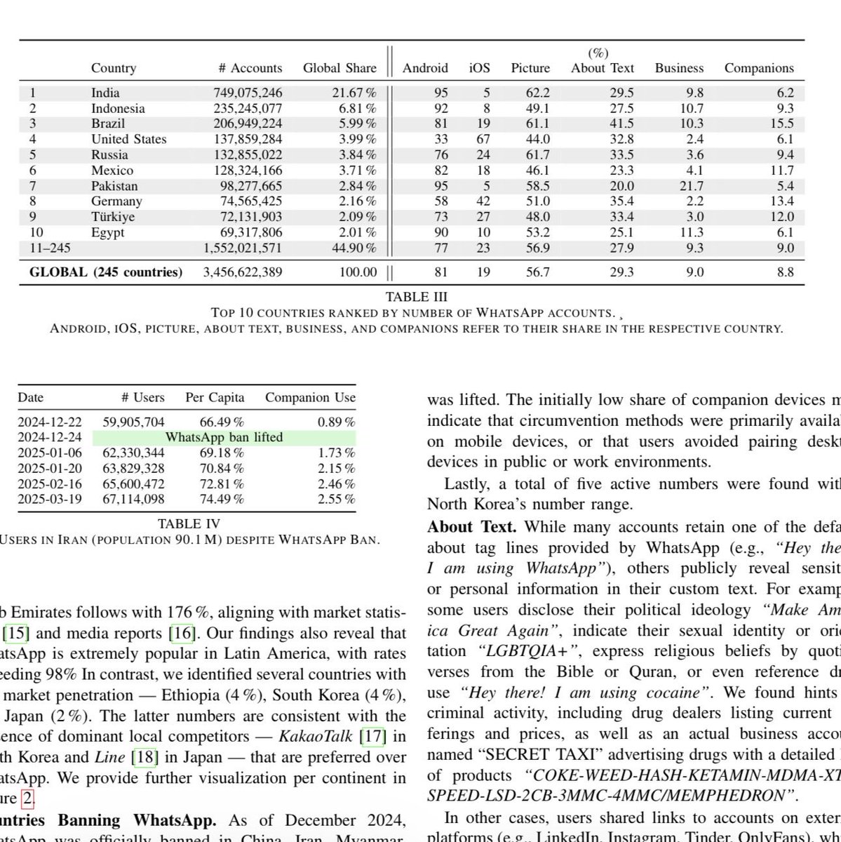 blackorbird's tweet image. WhatsApp:Enumerating Three Billion Accounts for Security and Privacy
github.com/sbaresearch/wh…