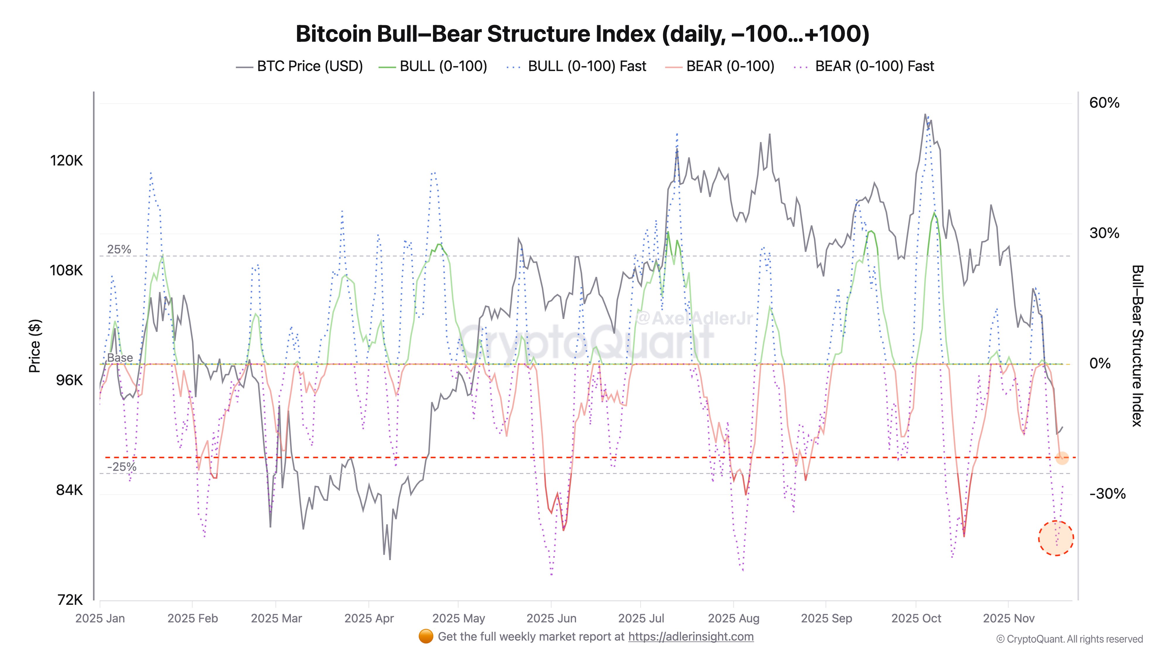 Crypto Market Faces New Macro Jitters Ahead of Nvidia Earnings, FOMC Minutes, NFP Jobs Data