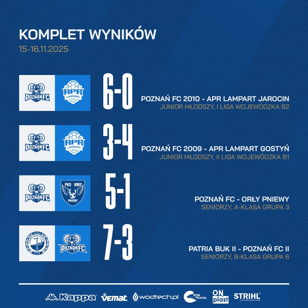 Za nami intensywny weekend pełen emocji! Oto rezultaty naszych drużyn 💙🖤