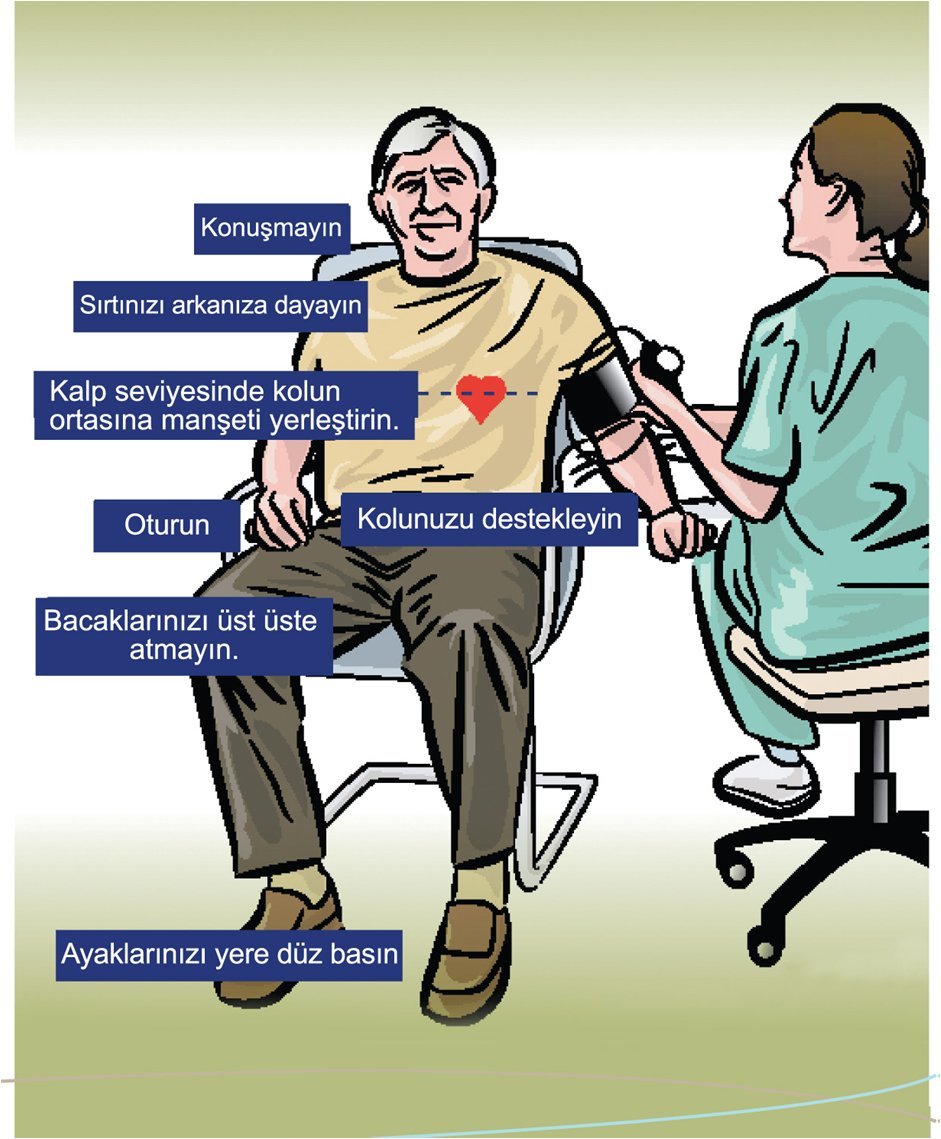 MİLYONLARCA İNSANA TANSİYONLARI DOĞRU ÖLÇÜLMEDİĞİ İÇİN BOŞUNA İLAÇ VERİLİYOR 
Muayene masasında yapılan tansiyon ölçümlerinin iskemlede yapılan ölçümlere göre hem büyük hem küçük tansiyonu yüksek gösterdiği tespit edildi. 
Bu da, birçok hastaya hipertansiyon teşhisi konup