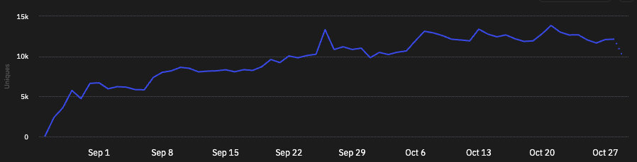 189Rochelle's tweet image. Jumped into Odyssey by @Umi_Network, cleared LCX KYC, stacked XP, now tackling Datai quizzes

Finish all partner quests, prep for #Testnet  who’s in?