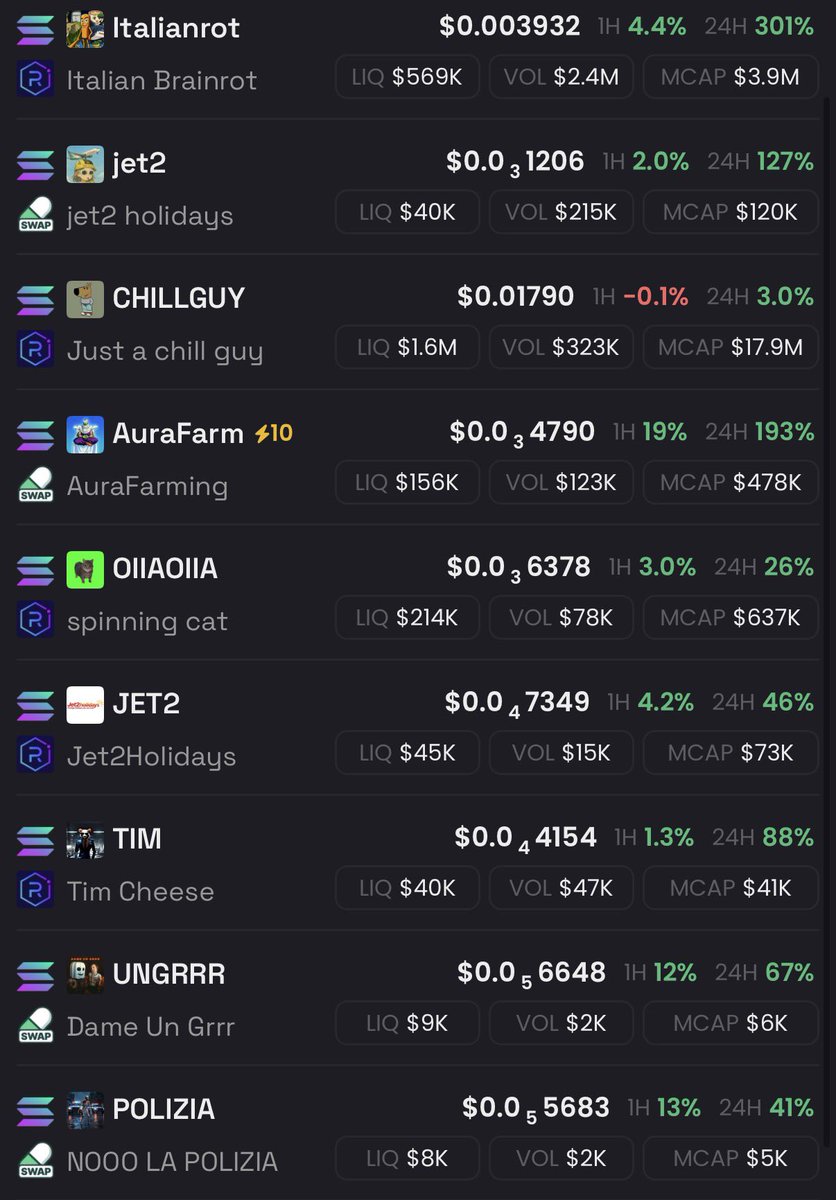 Crypton_on_x's tweet image. I’m looking for viral TikTok trends that lasted longer than just one video or a few days for my watchlist. Feel free to send me ca&apos;s / TikTok links and more. I’ll share the list with everyone at the end. 

I really like coins such as $Aurafarm and $OIIAOIIA