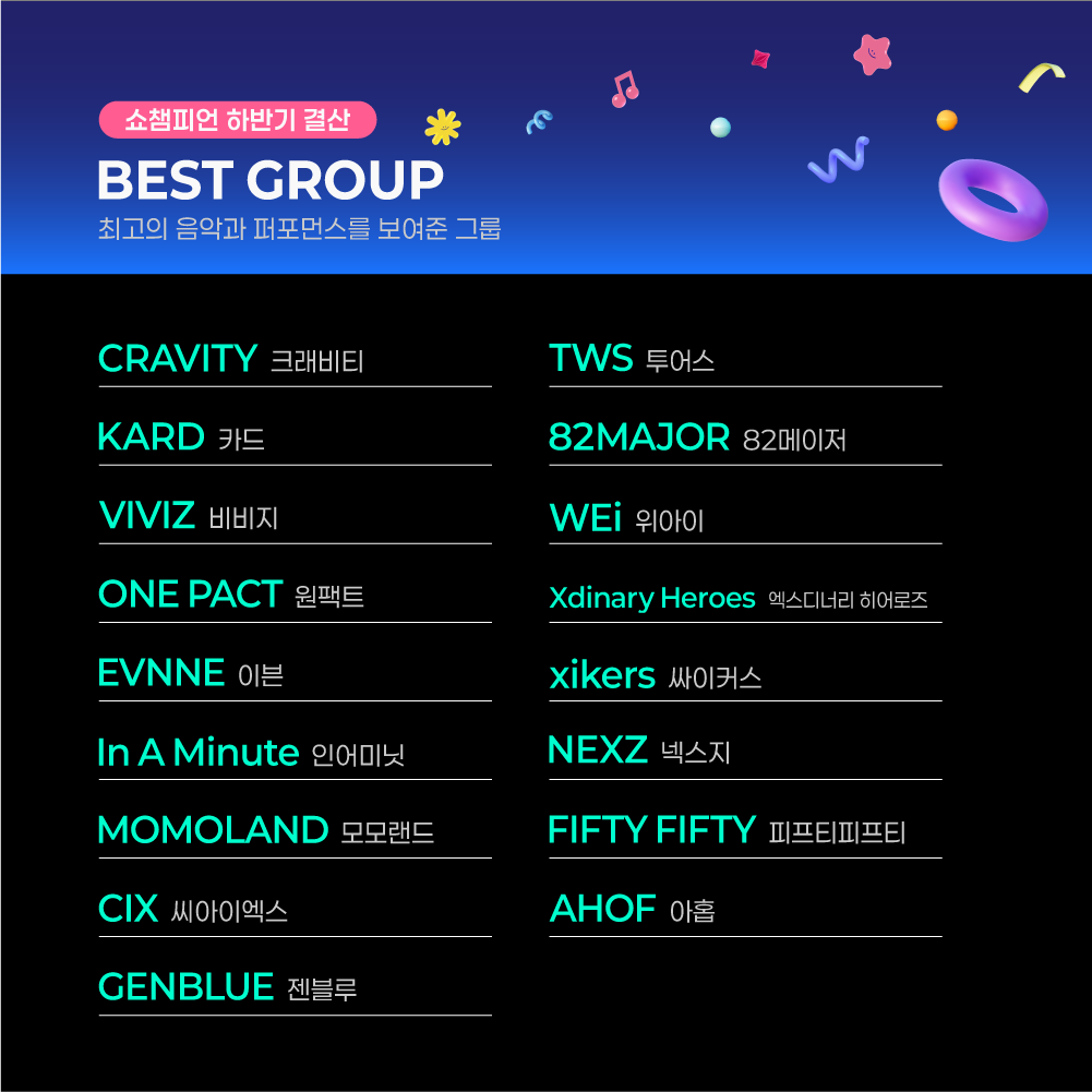 idolchamp1's tweet image. 𝗦𝗵𝗼𝘄 𝗖𝗵𝗮𝗺𝗽𝗶𝗼𝗻 𝘀𝗲𝗰𝗼𝗻𝗱 𝗵𝗮𝗹𝗳 𝗼𝗳 𝟮𝟬𝟮𝟱

[#쇼챔피언] 2025년 하반기 총결산!

🧡BEST GROUP
🧡최고의 그룹에 투표하세요!

🎀 bit.ly/3LOYQYF

#크래비티 #KARD #비비지 #원팩트 #이븐 #인어미닛 #모모랜드 #CIX #젠블루 #투어스 #82메이저 #위아이…